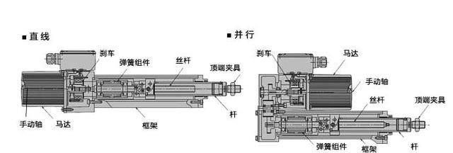 电动缸厂家解析电动缸内部结构图及其工作原理