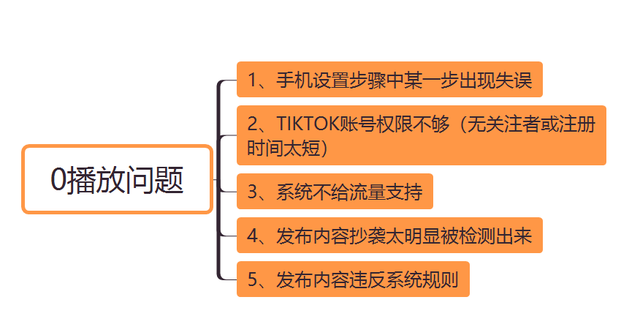 怎么在国内正常使用TikTok?