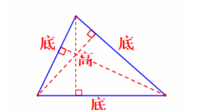 小学数学三角形知识点总结，建议收藏